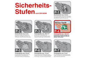 Sicherheits stufe P-4