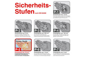 Sicherheits stufe P-5