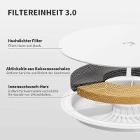 PETKIT Trinkbrunnen für Haustiere weiß, 1 St.