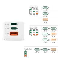 hama GaN-Ladeadapter weiß, 65 Watt