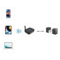 hama Link.it solo  Bluetooth-Adapter
