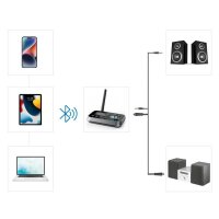 hama Link.it duo  Bluetooth-Adapter