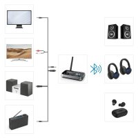 hama Link.it duo  Bluetooth-Adapter
