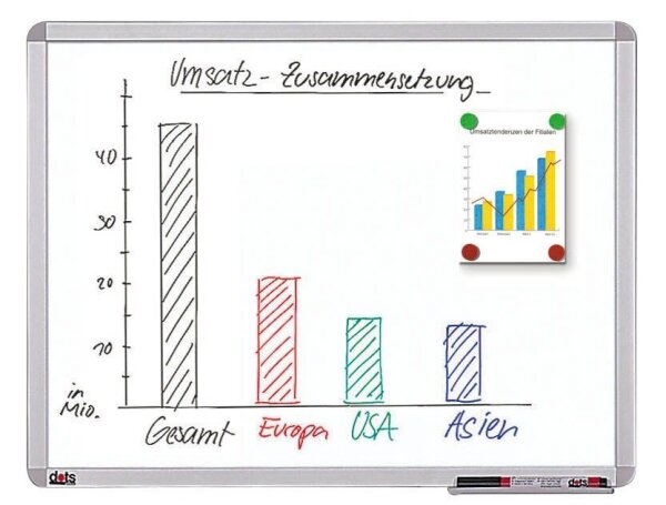 dots Whiteboard 60,0 x 45,0 cm weiß spezialbeschichteter Stahl