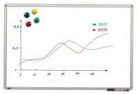 dots Whiteboard 90,0 x 60,0 cm weiß...