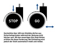 bimos Arbeitsdrehstuhl Labsit blau, schwarz Kunstleder