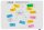 Legamaster Whiteboard ESSENCE 150,0 x 100,0 cm weiß emaillierter Stahl