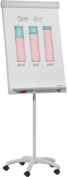FRANKEN Flipchart PRO Mobil FC41