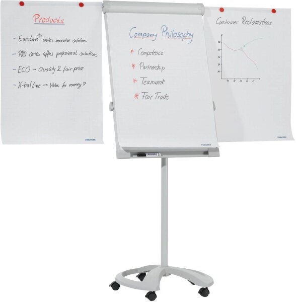 FRANKEN Flipchart PRO Deluxe Mobil FC81