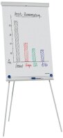 FRANKEN Flipchart X-tra!Line® Standard EL-FC20