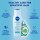 NIVEA HYDRATION HYALURON Shampoo 250 ml