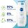 NIVEA Creme Soft Duschcreme 50,0 ml