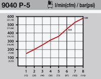 HAZET 9040P-5 Saug-/Blas-Druckluftpistole umschaltbar 8 bar