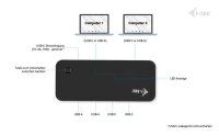 i-tec® USB-Hub Universal KVM 4-fach schwarz