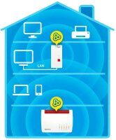 FRITZ! 2400 Mesh WLAN-Repeater, 1 St.