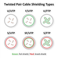 VALUE UTP Kabel Kat.6,gelb,5m