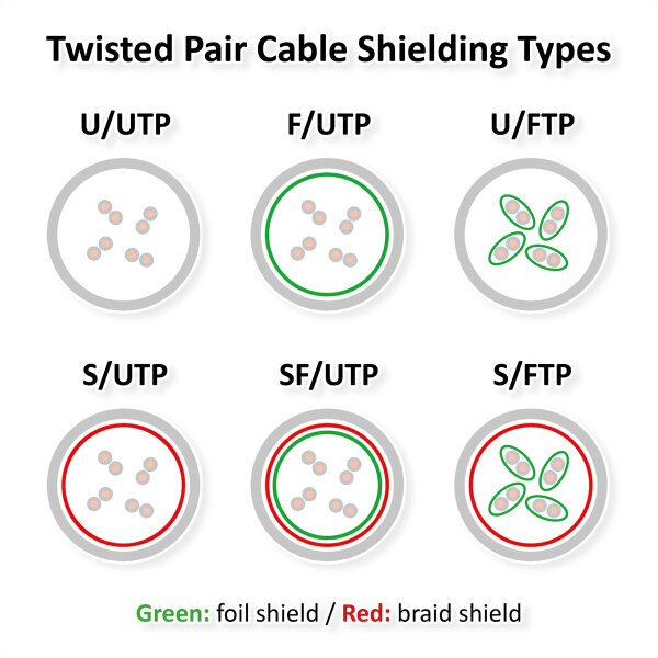 VALUE UTP PatchCord Cat6a. CU. Black. 0.3m - Kabel - Netzwerk (21.99.1464)