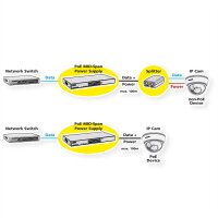ROLINE Industrie Gigabit PoE++ Mid-Span Injektor (IEEE 802.3bt), 90W  ( 21.13.1203 )