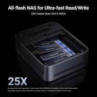 UGREEN NASync DXP480T Plus NAS System 4-Bay NVMe  ( 25892 )