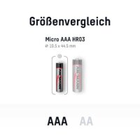 ANSMANN Batterien Alkaline Micro AAA 1,5 V, 100 St.