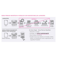 xerox Laserfolien Premium NeverTear 003R98127 matt, 10 Blatt