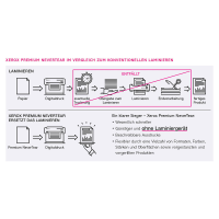 xerox Laserfolien Premium NeverTear 003R98058 matt, 100 Blatt