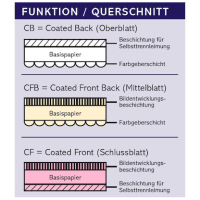 xerox Durchschreibepapier Mittelblätter Carbonless 003R99070 DIN A4, 5x 500 Blatt