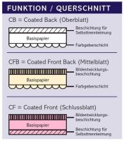 xerox Durchschreibepapier Schlussblätter Carbonless 003R99078 DIN A4, 5x 500 Blatt