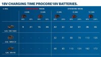 BOSCH Professional Werkzeugakku ProCORE 18V Lithium-Ionen 4,0 Ah