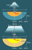 unilux STRATA LED LED-Schreibtischlampe schwarz 12,7 W
