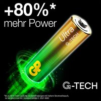 GP Batterien ULTRA Alkali-Mangan Micro AAA 1,5 V, 4 St.