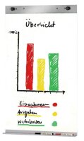 Kerkmann Flipchart-Halter Metropol silber für...