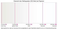 STEINBEIS Recyclingpapier No.4 DIN A4 80 g/qm 500 Blatt