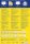 AVERY Zweckform Etiketten 3655-200 weiß 210,0 x 148,0 mm, 220 Blatt