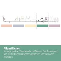 GARDENA Reihentropfer für Tropfschlauch Micro-Drip-System