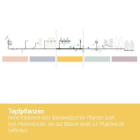 GARDENA Reihentropfer für Tropfschlauch Micro-Drip-System, 10 St.
