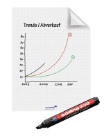 Legamaster Flipchart-Folie Magic-Chart Flipchart kariert 60,0 x 80,0 cm, 25 Blatt