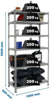 Simonrack Schwerlastregal SIMONCLICK MEGAPLUS 8425437091612 grau 120,0 x 50,0 x 250,0 cm