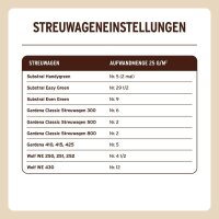 SUBSTRAL® Naturen® BIO Rasendünger 2,8 kg