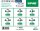 SPAX® Holzbauschrauben-Sortiment L-BOXX Mini WIROX 5000009162019