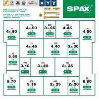 SPAX® Holzbauschrauben-Sortiment L-BOXX YELLOX 5000009164019