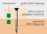 SPAX® Universalschrauben T20 Tellerkopf WIROX 0251010501075 5 mm x 107 mm, 150 St.