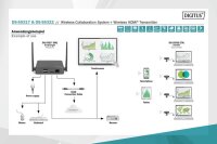 DIGITUS DS-55317 Präsentationssystem