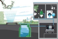 GARDENA Hauswasserwerk 6300 SilentComfort 1050 W