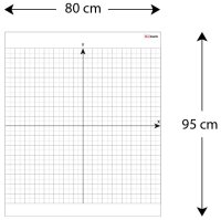 ALLboards magnetische Whiteboardfolie  Koordinatensystem...