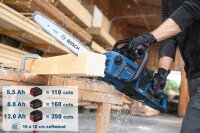 BOSCH Professional GKE 18V-40 Akku-Kettensäge 18,0 V, ohne Akku