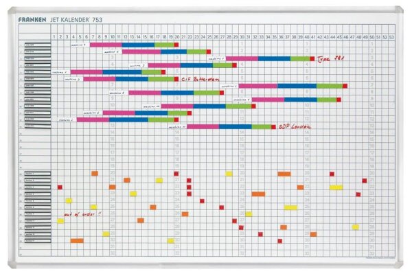 FRANKEN JetKalender® 753 Jahresplaner, Wocheneinteilung 90,0 x 60,0 cm