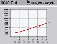 HAZET 9040P-4 Saug-/Blas-Druckluftpistole umschaltbar 16 bar