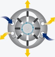 HAZET 9012TT Twin Turbo Druckluft-Schlagschrauber