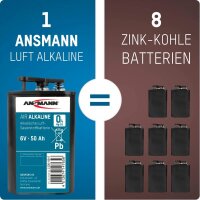ANSMANN Batterien 4R25 Zink-Luft Alkaline 6V-Blockbatterie 6,0 V, 1 St.